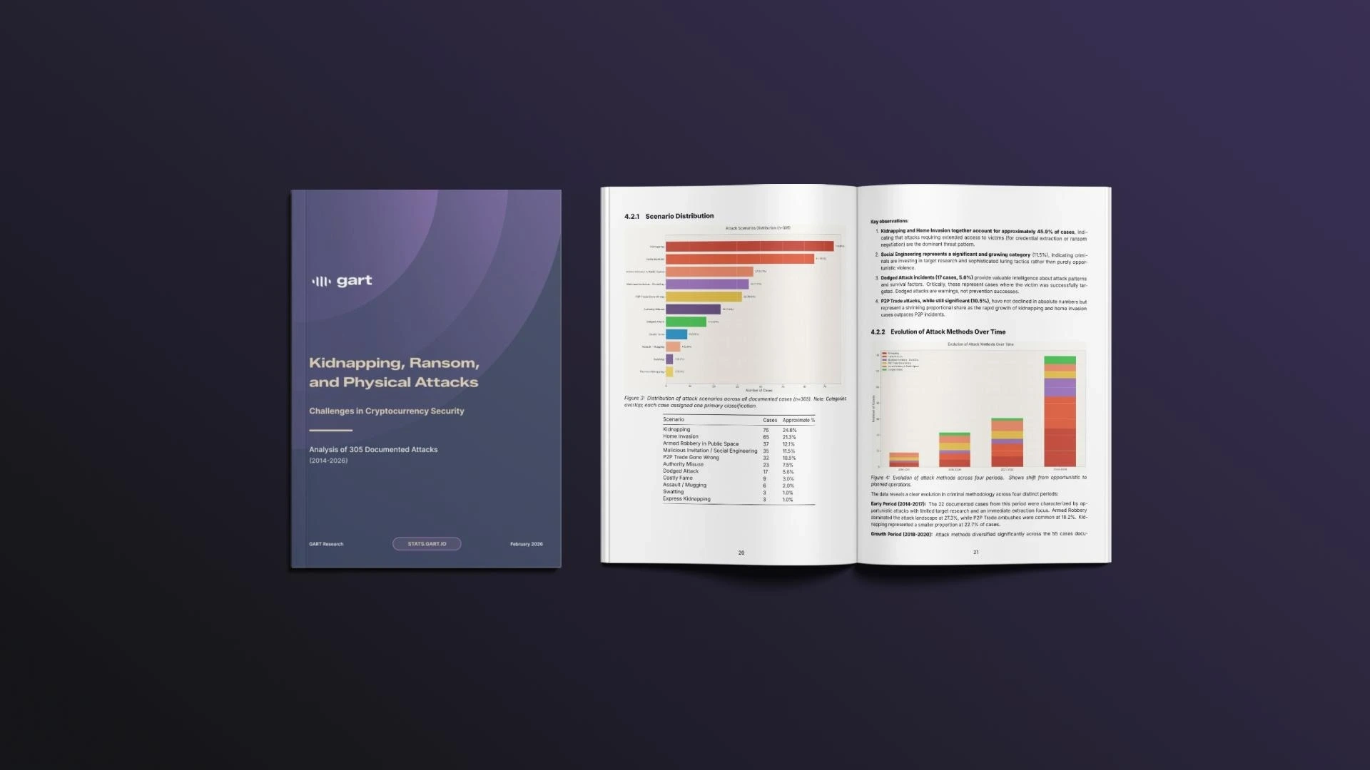  Kidnapping, Ransom, and Physical Attacks: Challenges in Cryptocurrency Security.